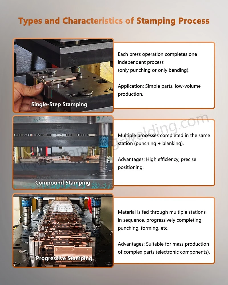 Types and Characteristics of Stainless Steel Stamped Parts Types and Characteristics of Stainless Steel Stamped Parts