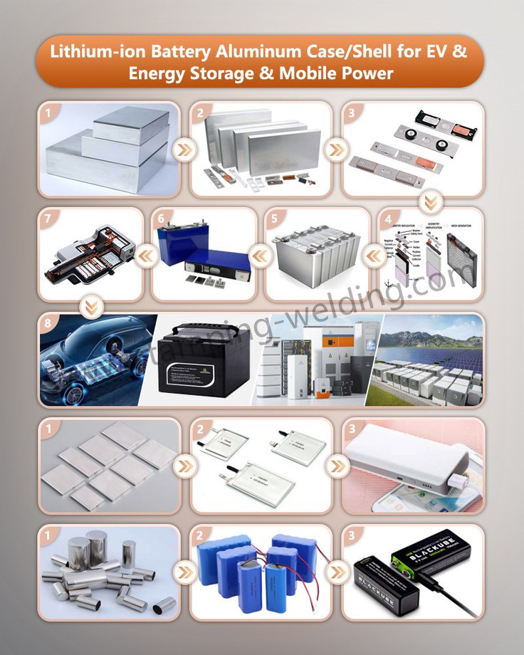Aluminum battery case made by deep drawing stamping for EV Energy Storage Mobile Power Aluminum battery case made by deep drawing stamping for EV Energy Storage Mobile Power
